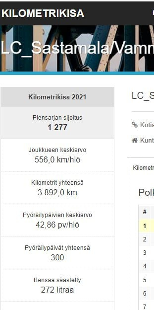 210922 Kilometrikisan tulos 210922 Kilometrikisan tulos